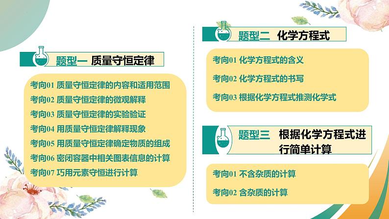 专题03 质量守恒定律 化学方程式（课件）-2025中考化学一轮复习讲义+课件第3页