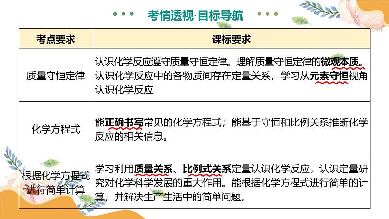 专题03 质量守恒定律 化学方程式（课件）-2025中考化学一轮复习讲义+课件第5页