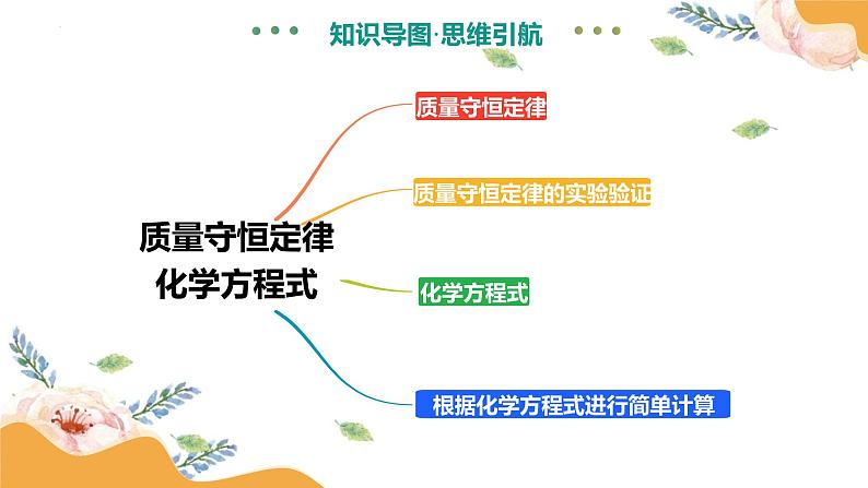 专题03 质量守恒定律 化学方程式（课件）-2025中考化学一轮复习讲义+课件第8页