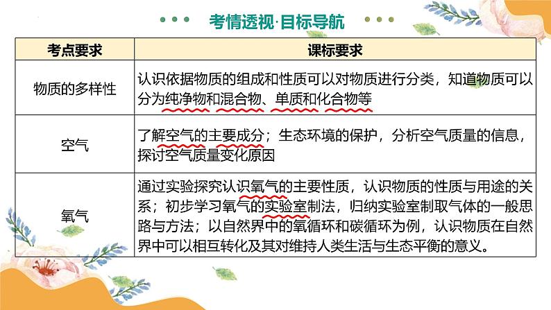 专题04 空气 氧气（课件）-2025中考化学一轮复习讲义+课件第5页