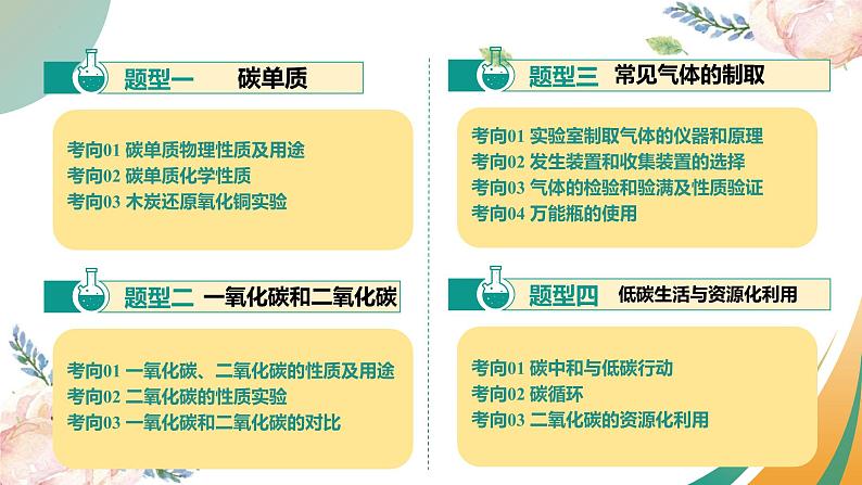 专题05 碳和碳的氧化物（课件）-2025中考化学一轮复习讲义+课件第3页