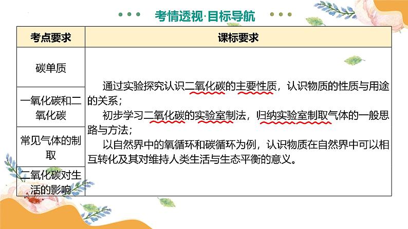 专题05 碳和碳的氧化物（课件）-2025中考化学一轮复习讲义+课件第5页