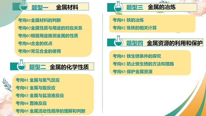 专题08 金属和金属矿物（课件）-2025中考化学一轮复习讲义+课件第3页