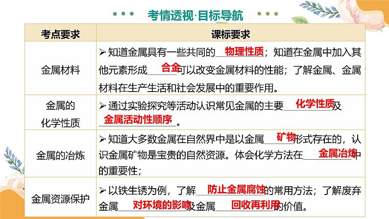 专题08 金属和金属矿物（课件）-2025中考化学一轮复习讲义+课件第5页