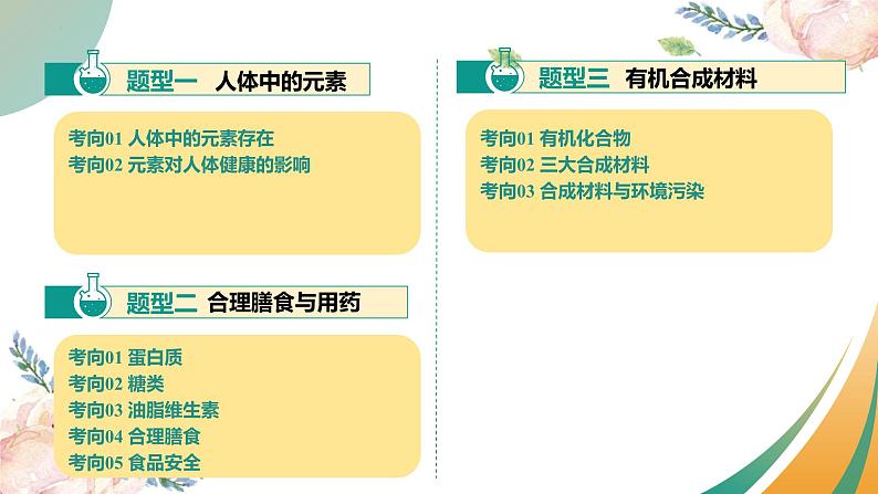 专题14 化学与生活（课件）-2025中考化学一轮复习讲义+课件第3页