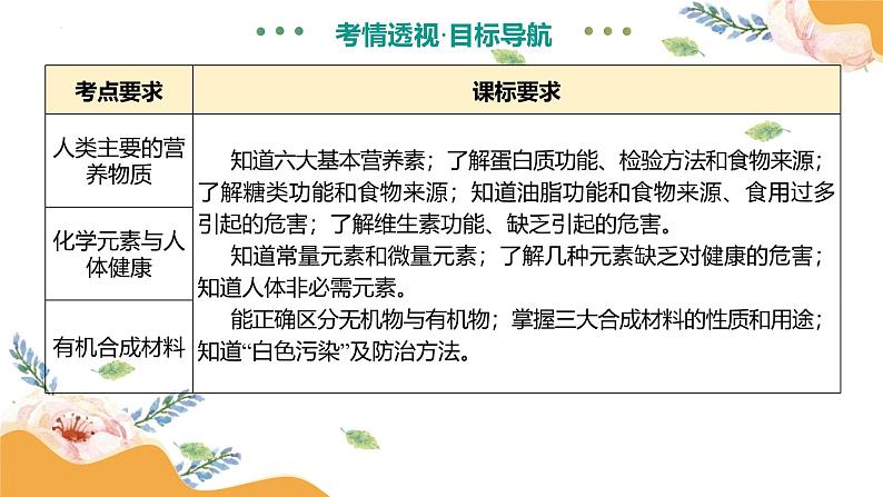 专题14 化学与生活（课件）-2025中考化学一轮复习讲义+课件第5页