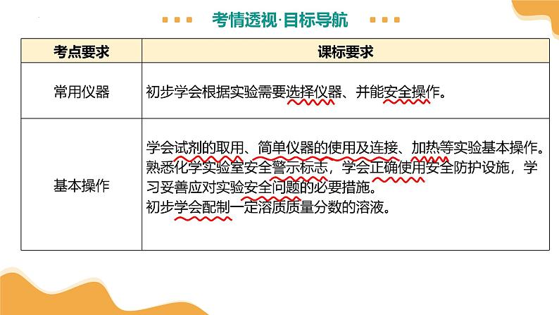 专题15 常用仪器与基本操作（课件） -2025中考化学一轮复习讲义+课件第5页