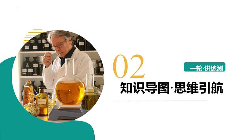 专题15 常用仪器与基本操作（课件） -2025中考化学一轮复习讲义+课件第7页