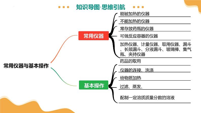 专题15 常用仪器与基本操作（课件） -2025中考化学一轮复习讲义+课件第8页