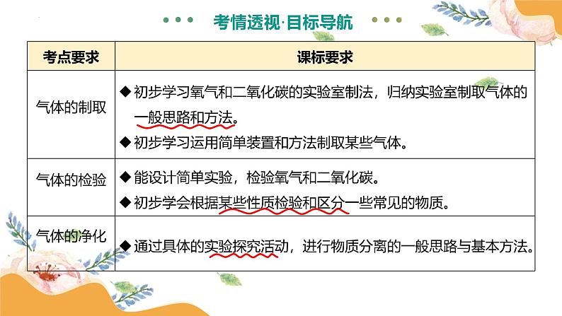 专题16 气体的制取、检验和净化（课件）-2025中考化学一轮复习讲义+课件第5页