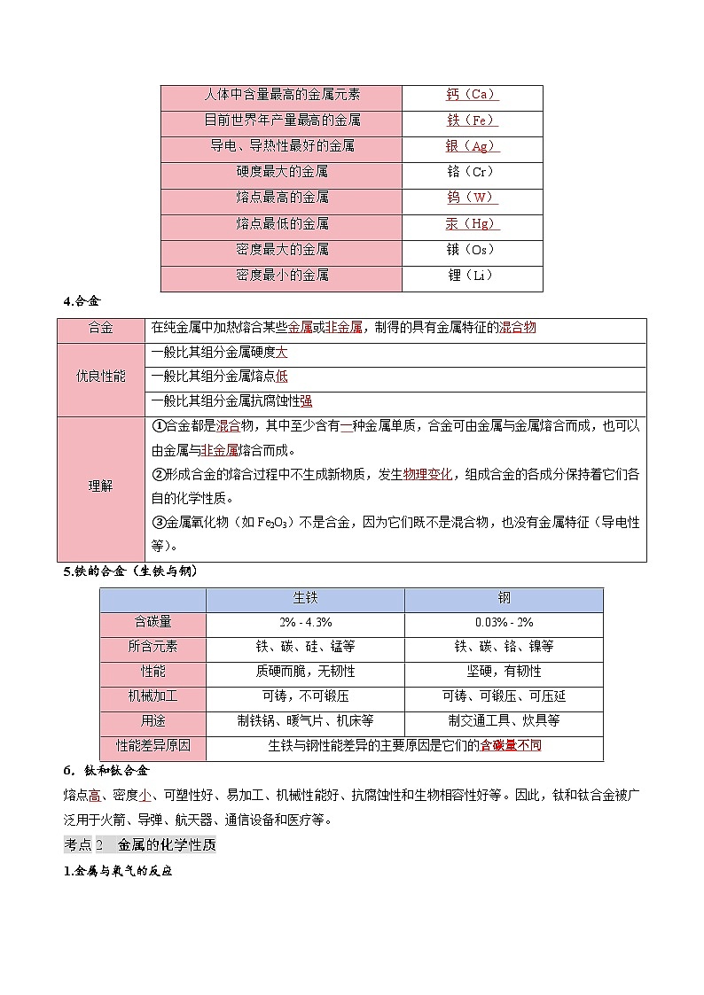人教版九年级化学寒假讲义①寒假复习-专题06 金属和金属材料 (教师版) 第2页