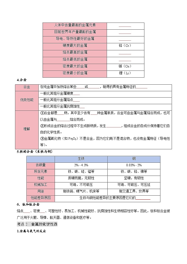 人教版九年级化学寒假讲义①寒假复习-专题06 金属和金属材料 (学生版) 第2页