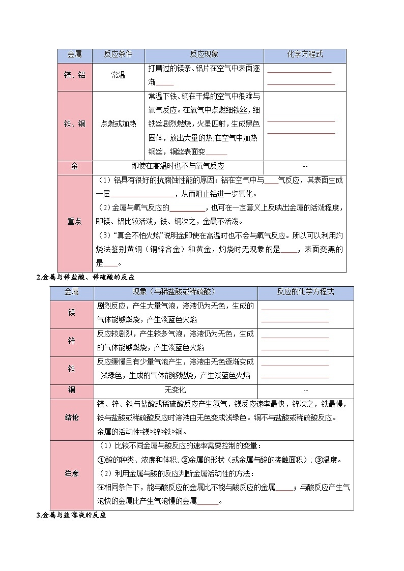 人教版九年级化学寒假讲义①寒假复习-专题06 金属和金属材料 (学生版) 第3页