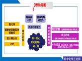 人教版初中化學九年級下冊 第十單元《整理與提升  2》同步復習課件