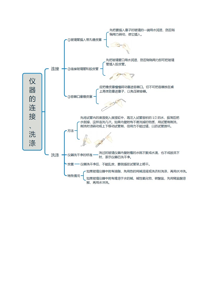 专题15 常见仪器与实验基本操作-2025年中考化学一轮复习知识清单（全国通用）（原卷版）第3页