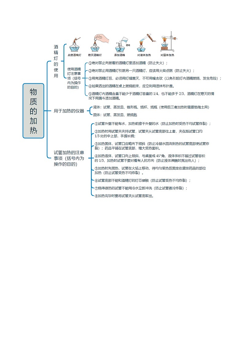专题15 常见仪器与实验基本操作-2025年中考化学一轮复习知识清单（全国通用）（解析版）第2页