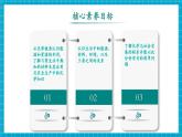 【新教材新課標(biāo)】魯教版化學(xué)九年級(jí)下冊(cè)第11單元 復(fù)習(xí) 化學(xué)與社會(huì)發(fā)展（課件+分層練習(xí)）