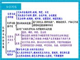 【新教材新課標(biāo)】魯教版化學(xué)九年級(jí)下冊(cè)第11單元 復(fù)習(xí) 化學(xué)與社會(huì)發(fā)展（課件+分層練習(xí)）