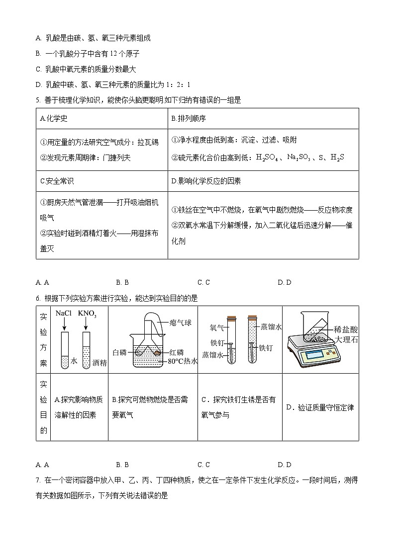 山东省日照市岚山区2024-2025学年九年级上学期1月期末化学试题（原卷版）第2页
