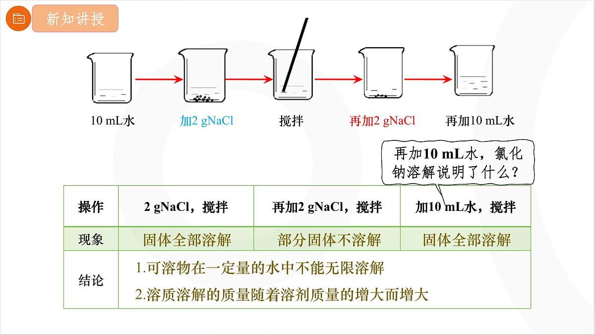9.2.1 饱和溶液 课件 2025学年化学人教版九年级下册第5页