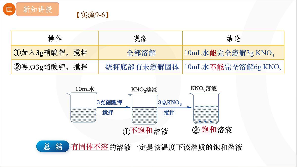 9.2.1 饱和溶液 课件 2025学年化学人教版九年级下册第7页