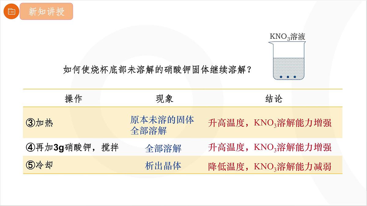 9.2.1 饱和溶液 课件 2025学年化学人教版九年级下册第8页