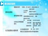 第七單元 能源的合理利用與開發(fā)（單元復(fù)習(xí)課件）2025學(xué)年人教版九年級化學(xué)上冊 課件