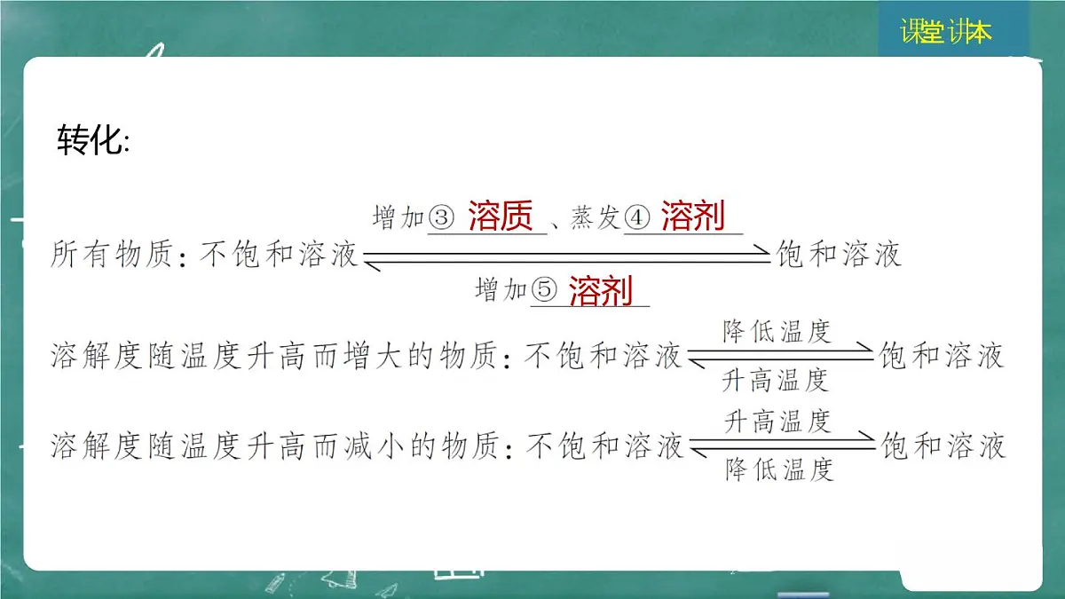 2025年中考化学一轮复习模块一 第6课时 溶液（二）课件PPT第4页