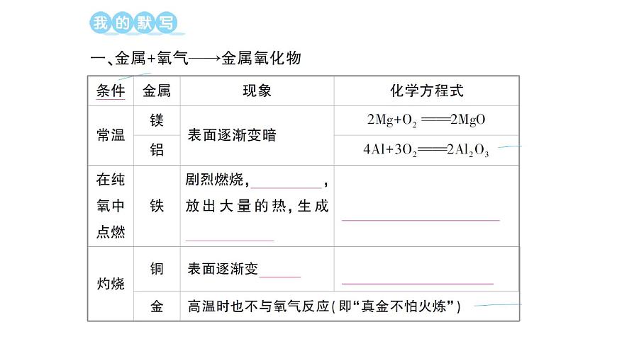 初中化学新人教版九年级下册第八单元课题2 金属的化学性质作业课件（2025春）第2页