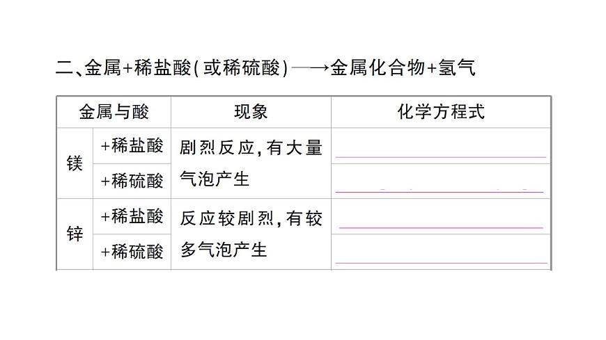 初中化学新人教版九年级下册第八单元课题2 金属的化学性质作业课件（2025春）第4页