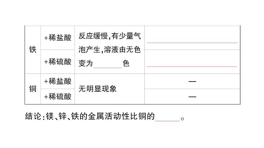 初中化学新人教版九年级下册第八单元课题2 金属的化学性质作业课件（2025春）第5页