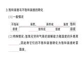 初中化學(xué)新人教版九年級(jí)下冊(cè)第九單元課題2 溶解度作業(yè)課件（2025春）
