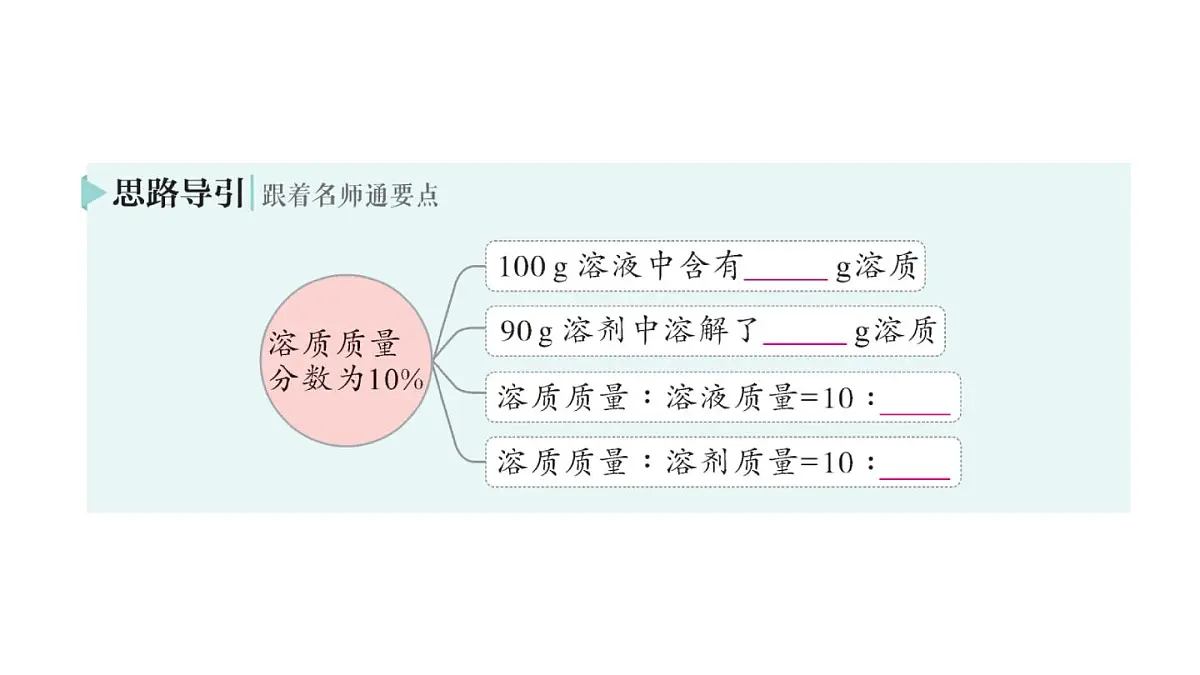 初中化学新人教版九年级下册第九单元课题3 溶质的质量分数作业课件2025春第3页