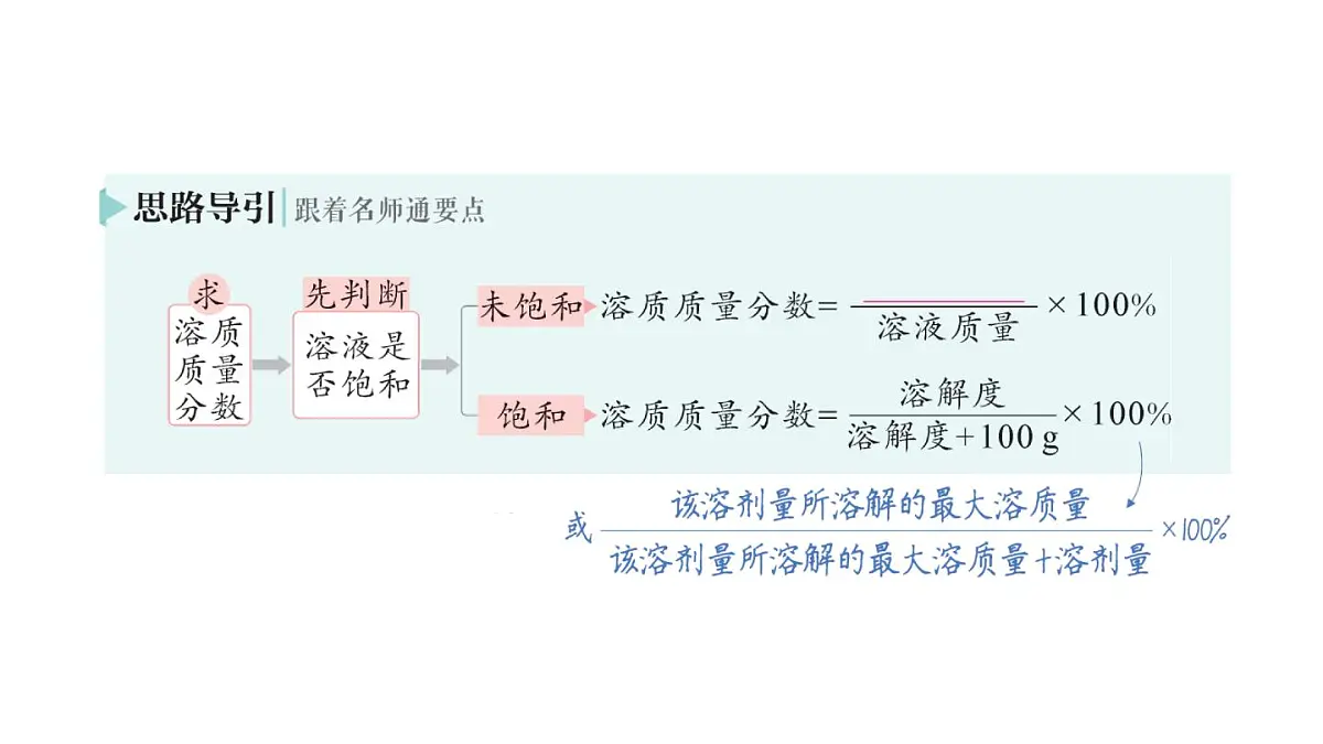 初中化学新人教版九年级下册第九单元课题3 溶质的质量分数作业课件2025春第6页