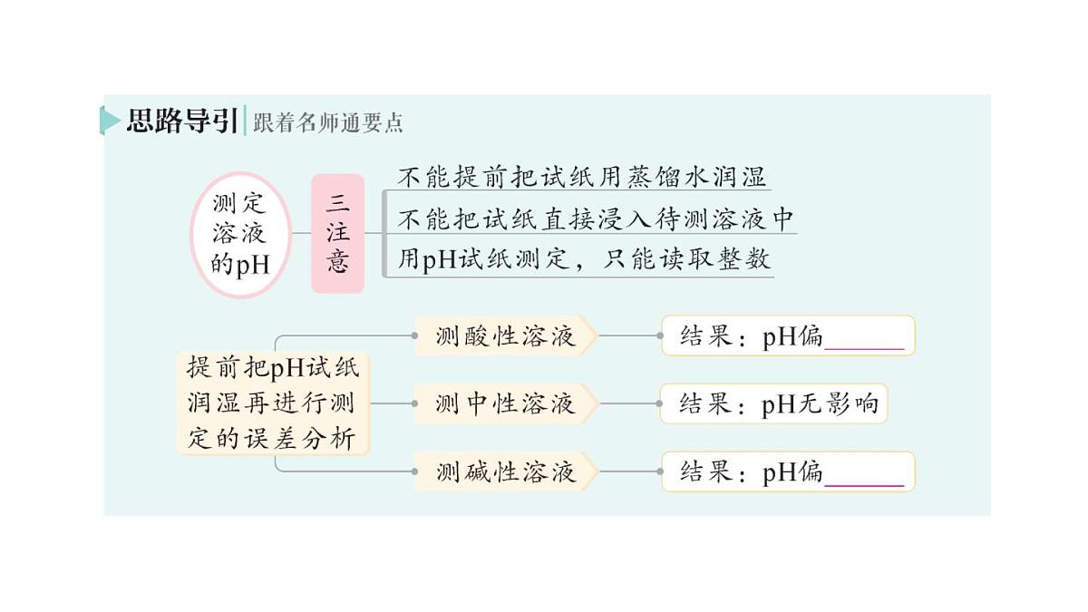 初中化学新人教版九年级下册第十单元课题1 溶液的酸碱性作业课件2025春第6页