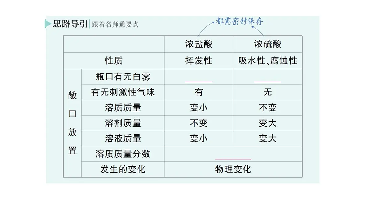 初中化学新人教版九年级下册第十单元课题2 常见的酸和碱作业课件2025春第3页