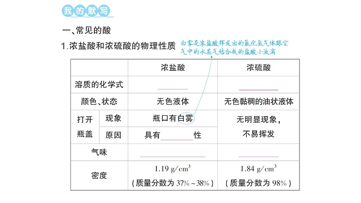 初中化学新人教版九年级下册第十单元课题2 常见的酸和碱作业课件（2025春）第2页