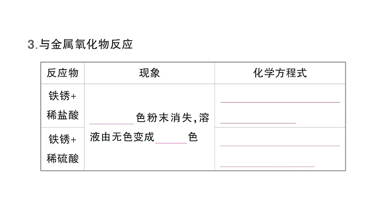 初中化学新人教版九年级下册第十单元课题2 常见的酸和碱作业课件（2025春）第7页