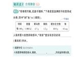 初中化學新人教版九年級下冊第十一單元課題1 化學與人體健康作業(yè)課件2025春
