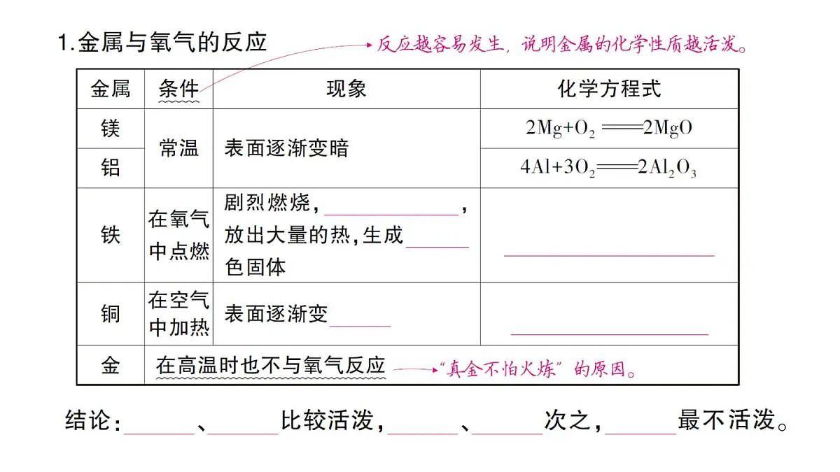 初中化学新人教版九年级下册第八单元课题2 金属的化学性质考点练习课件2025春第2页