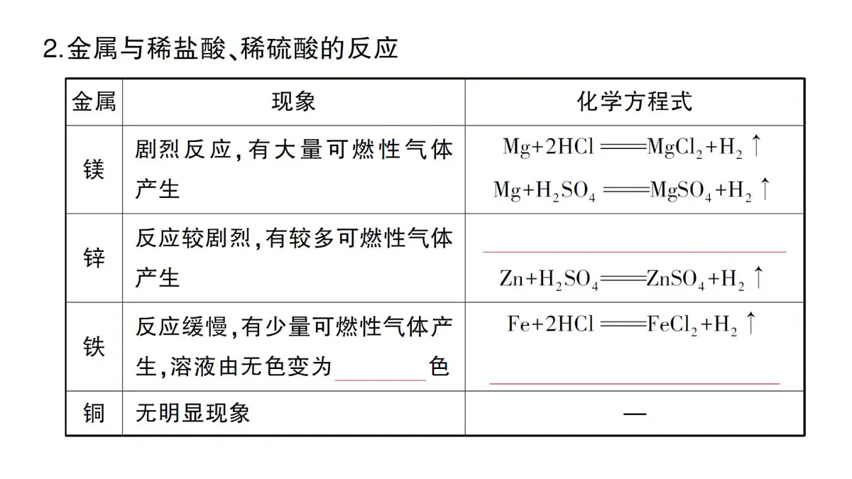 初中化学新人教版九年级下册第八单元课题2 金属的化学性质考点练习课件2025春第3页