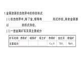 初中化學(xué)新人教版九年級下冊第八單元課題3 金屬資源的利用和保護考點練習(xí)課件2025春