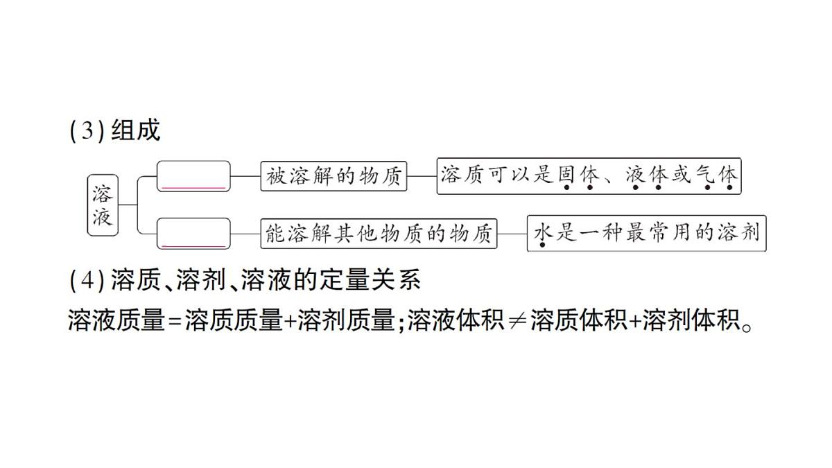 初中化学新人教版九年级下册第九单元课题1 溶液及其应用考点练习课件2025春第3页