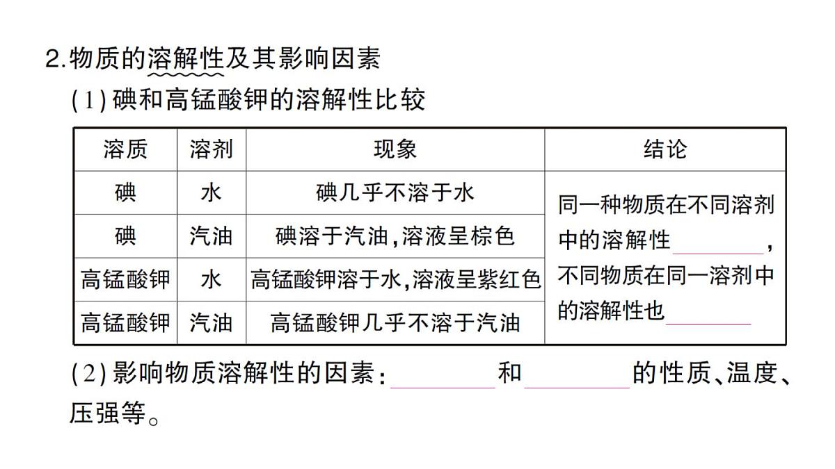 初中化学新人教版九年级下册第九单元课题1 溶液及其应用考点练习课件2025春第4页