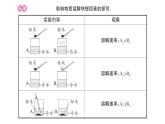 初中化學(xué)新人教版九年級下冊第九單元課題1 溶液及其應(yīng)用考點練習(xí)課件2025春