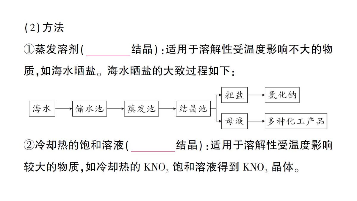 初中化学新人教版九年级下册第九单元课题2 溶解度考点练习课件2025春第5页