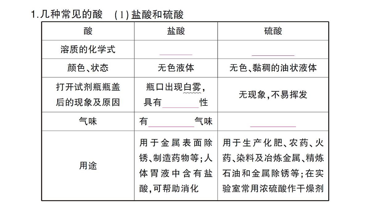 初中化学新人教版九年级下册第十单元课题2 常见的酸和碱考点练习课件2025春第2页