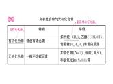 初中化學新人教版九年級下冊第十一單元課題1 化學與人體健康考點練習課件2025春