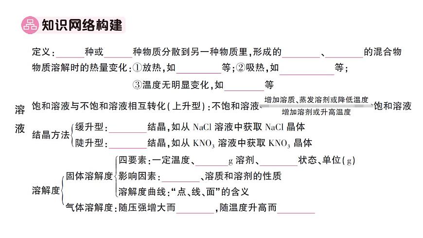 初中化学新人教版九年级下册第九单元复习训练课堂作业课件2025春第2页