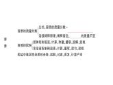 初中化學(xué)新人教版九年級下冊第九單元復(fù)習(xí)訓(xùn)練課堂作業(yè)課件2025春